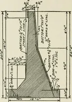 An illustration from Radford's cyclopedia of construction; carpentry, building and architecture. Based on the practical experience of a large staff of experts in actual constrcution work (1909)