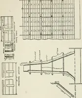 An illustration from Radford's cyclopedia of construction; carpentry, building and architecture. Based on the practical experience of a large staff of experts in actual constrcution work (1909)