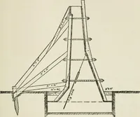 An illustration from Radford's cyclopedia of construction; carpentry, building and architecture. Based on the practical experience of a large staff of experts in actual constrcution work (1909)