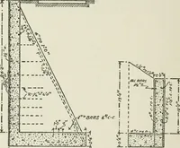 An illustration from Radford's cyclopedia of construction; carpentry, building and architecture. Based on the practical experience of a large staff of experts in actual constrcution work (1909)