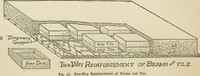 An illustration from Radford's cyclopedia of construction; carpentry, building and architecture. Based on the practical experience of a large staff of experts in actual constrcution work (1909)