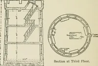 An illustration from Radford's cyclopedia of construction; carpentry, building and architecture. Based on the practical experience of a large staff of experts in actual constrcution work (1909)