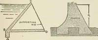 An illustration from Radford's cyclopedia of construction; carpentry, building and architecture. Based on the practical experience of a large staff of experts in actual constrcution work (1909)