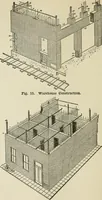 An illustration from Radford's cyclopedia of construction; carpentry, building and architecture. Based on the practical experience of a large staff of experts in actual constrcution work (1909)