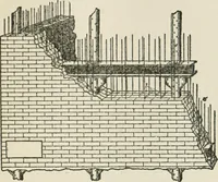 An illustration from Radford's cyclopedia of construction; carpentry, building and architecture. Based on the practical experience of a large staff of experts in actual constrcution work (1909)