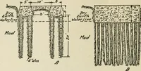 An illustration from Radford's cyclopedia of construction; carpentry, building and architecture. Based on the practical experience of a large staff of experts in actual constrcution work (1909)