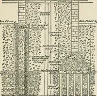 An illustration from Radford's cyclopedia of construction; carpentry, building and architecture. Based on the practical experience of a large staff of experts in actual constrcution work (1909)