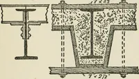 An illustration from Radford's cyclopedia of construction; carpentry, building and architecture. Based on the practical experience of a large staff of experts in actual constrcution work (1909)