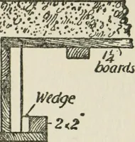 An illustration from Radford's cyclopedia of construction; carpentry, building and architecture. Based on the practical experience of a large staff of experts in actual constrcution work (1909)
