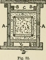 An illustration from Radford's cyclopedia of construction; carpentry, building and architecture. Based on the practical experience of a large staff of experts in actual constrcution work (1909)