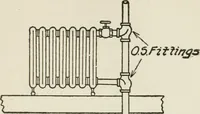 An illustration from Radford's cyclopedia of construction; carpentry, building and architecture. Based on the practical experience of a large staff of experts in actual constrcution work (1909)
