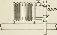 An illustration from Radford's cyclopedia of construction; carpentry, building and architecture. Based on the practical experience of a large staff of experts in actual constrcution work (1909)