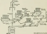 An illustration from Radford's cyclopedia of construction; carpentry, building and architecture. Based on the practical experience of a large staff of experts in actual constrcution work (1909)