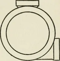An illustration from Radford's cyclopedia of construction; carpentry, building and architecture. Based on the practical experience of a large staff of experts in actual constrcution work (1909)