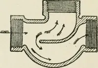 An illustration from Radford's cyclopedia of construction; carpentry, building and architecture. Based on the practical experience of a large staff of experts in actual constrcution work (1909)