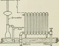 An illustration from Radford's cyclopedia of construction; carpentry, building and architecture. Based on the practical experience of a large staff of experts in actual constrcution work (1909)