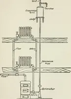 An illustration from Radford's cyclopedia of construction; carpentry, building and architecture. Based on the practical experience of a large staff of experts in actual constrcution work (1909)