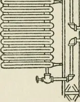 An illustration from Radford's cyclopedia of construction; carpentry, building and architecture. Based on the practical experience of a large staff of experts in actual constrcution work (1909)
