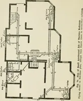 An illustration from Radford's cyclopedia of construction; carpentry, building and architecture. Based on the practical experience of a large staff of experts in actual constrcution work (1909)