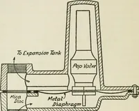 An illustration from Radford's cyclopedia of construction; carpentry, building and architecture. Based on the practical experience of a large staff of experts in actual constrcution work (1909)