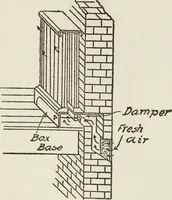 An illustration from Radford's cyclopedia of construction; carpentry, building and architecture. Based on the practical experience of a large staff of experts in actual constrcution work (1909)