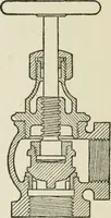 An illustration from Radford's cyclopedia of construction; carpentry, building and architecture. Based on the practical experience of a large staff of experts in actual constrcution work (1909)