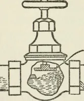 An illustration from Radford's cyclopedia of construction; carpentry, building and architecture. Based on the practical experience of a large staff of experts in actual constrcution work (1909)