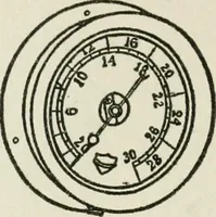 An illustration from Radford's cyclopedia of construction; carpentry, building and architecture. Based on the practical experience of a large staff of experts in actual constrcution work (1909)