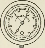 An illustration from Radford's cyclopedia of construction; carpentry, building and architecture. Based on the practical experience of a large staff of experts in actual constrcution work (1909)
