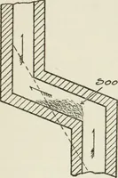 An illustration from Radford's cyclopedia of construction; carpentry, building and architecture. Based on the practical experience of a large staff of experts in actual constrcution work (1909)