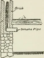 An illustration from Radford's cyclopedia of construction; carpentry, building and architecture. Based on the practical experience of a large staff of experts in actual constrcution work (1909)