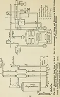 An illustration from Radford's cyclopedia of construction; carpentry, building and architecture. Based on the practical experience of a large staff of experts in actual constrcution work (1909)