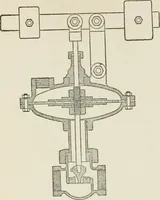 An illustration from Radford's cyclopedia of construction; carpentry, building and architecture. Based on the practical experience of a large staff of experts in actual constrcution work (1909)