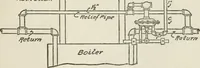 An illustration from Radford's cyclopedia of construction; carpentry, building and architecture. Based on the practical experience of a large staff of experts in actual constrcution work (1909)