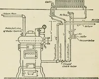 An illustration from Radford's cyclopedia of construction; carpentry, building and architecture. Based on the practical experience of a large staff of experts in actual constrcution work (1909)