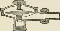 An illustration from Radford's cyclopedia of construction; carpentry, building and architecture. Based on the practical experience of a large staff of experts in actual constrcution work (1909)