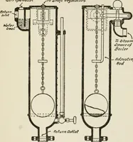 An illustration from Radford's cyclopedia of construction; carpentry, building and architecture. Based on the practical experience of a large staff of experts in actual constrcution work (1909)