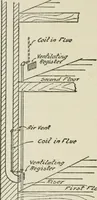 An illustration from Radford's cyclopedia of construction; carpentry, building and architecture. Based on the practical experience of a large staff of experts in actual constrcution work (1909)