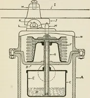 An illustration from Radford's cyclopedia of construction; carpentry, building and architecture. Based on the practical experience of a large staff of experts in actual constrcution work (1909)