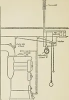 An illustration from Radford's cyclopedia of construction; carpentry, building and architecture. Based on the practical experience of a large staff of experts in actual constrcution work (1909)