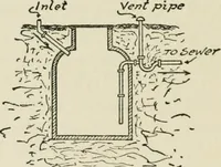 An illustration from Radford's cyclopedia of construction; carpentry, building and architecture. Based on the practical experience of a large staff of experts in actual constrcution work (1909)