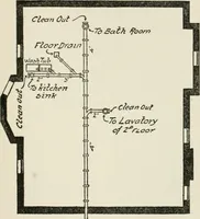 An illustration from Radford's cyclopedia of construction; carpentry, building and architecture. Based on the practical experience of a large staff of experts in actual constrcution work (1909)