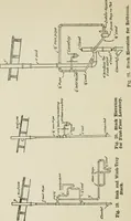 An illustration from Radford's cyclopedia of construction; carpentry, building and architecture. Based on the practical experience of a large staff of experts in actual constrcution work (1909)