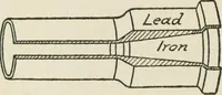 An illustration from Radford's cyclopedia of construction; carpentry, building and architecture. Based on the practical experience of a large staff of experts in actual constrcution work (1909)