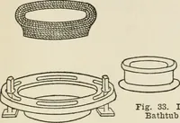 An illustration from Radford's cyclopedia of construction; carpentry, building and architecture. Based on the practical experience of a large staff of experts in actual constrcution work (1909)