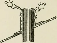 An illustration from Radford's cyclopedia of construction; carpentry, building and architecture. Based on the practical experience of a large staff of experts in actual constrcution work (1909)
