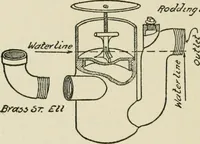 An illustration from Radford's cyclopedia of construction; carpentry, building and architecture. Based on the practical experience of a large staff of experts in actual constrcution work (1909)