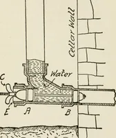 An illustration from Radford's cyclopedia of construction; carpentry, building and architecture. Based on the practical experience of a large staff of experts in actual constrcution work (1909)