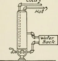 An illustration from Radford's cyclopedia of construction; carpentry, building and architecture. Based on the practical experience of a large staff of experts in actual constrcution work (1909)