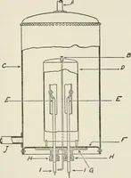 An illustration from Radford's cyclopedia of construction; carpentry, building and architecture. Based on the practical experience of a large staff of experts in actual constrcution work (1909)